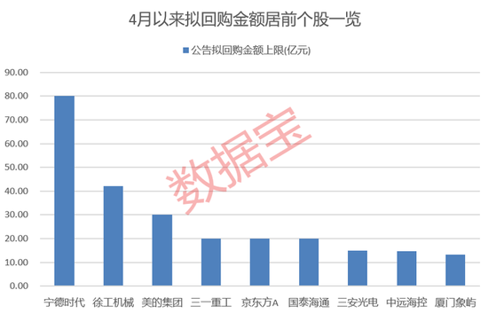 _季报当天可回购不_回购h股对a股的影响