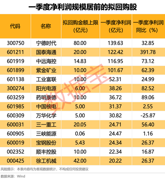 _回购h股对a股的影响_季报当天可回购不