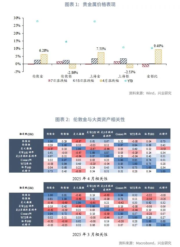 _外汇黄金走势图k线图_外汇黄金走势今日最新消息