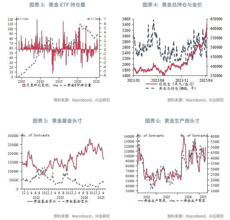 外汇黄金走势今日最新消息__外汇黄金走势图k线图