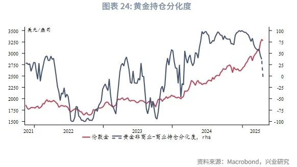 _外汇黄金走势今日最新消息_外汇黄金走势图k线图