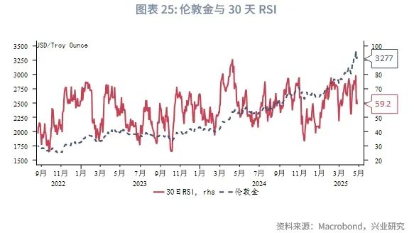 _外汇黄金走势今日最新消息_外汇黄金走势图k线图