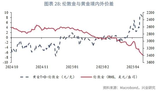 外汇黄金走势图k线图__外汇黄金走势今日最新消息