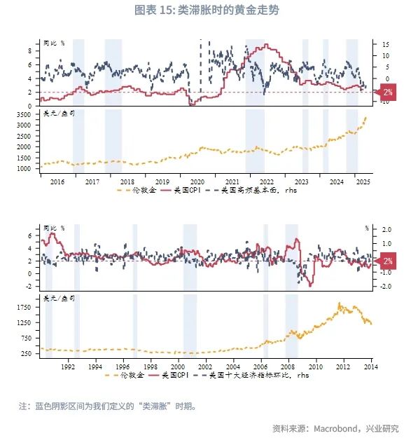 外汇黄金走势今日最新消息_外汇黄金走势图k线图_