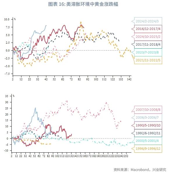 _外汇黄金走势今日最新消息_外汇黄金走势图k线图