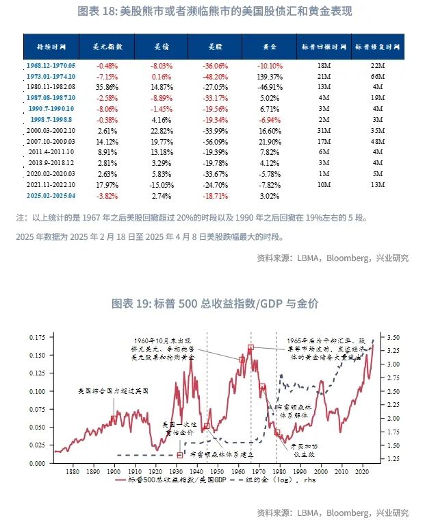 外汇黄金走势今日最新消息_外汇黄金走势图k线图_