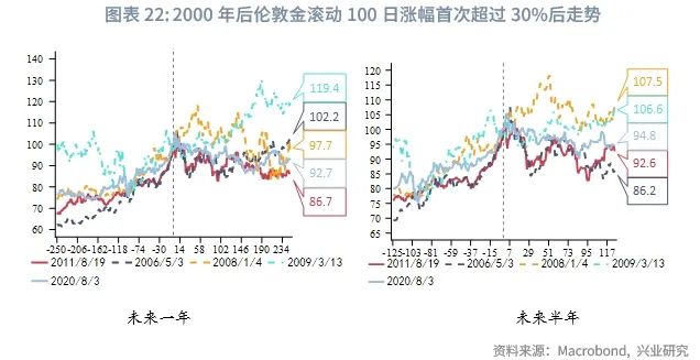 外汇黄金走势今日最新消息_外汇黄金走势图k线图_