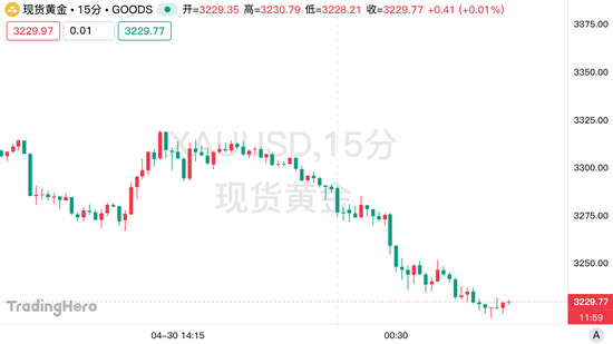100万盎司的黄金头寸遭清算！多头命悬一线_100万盎司的黄金头寸遭清算！多头命悬一线_