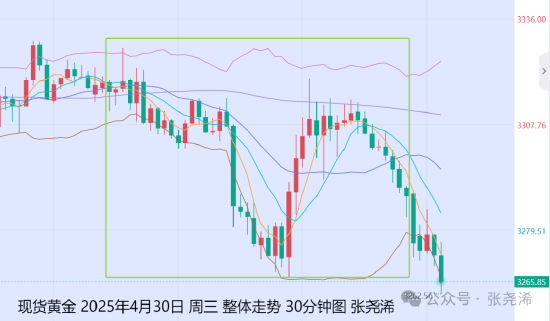 降息金价涨还是跌_金价降低_