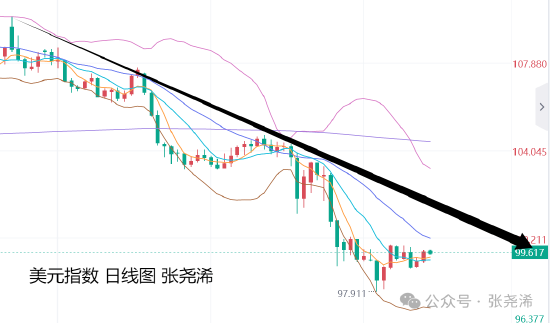 降息金价涨还是跌_金价降低_