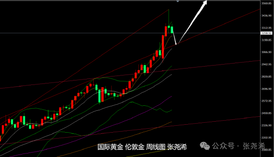 _降息金价涨还是跌_金价降低