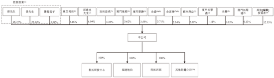 _厦门惠拓智能科技有限公司_厦门慧买车信息科技有限公司