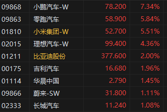 _小鹏汽车港股通_小鹏汽车香港股价