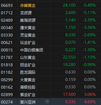 _小鹏汽车港股通_小鹏汽车香港股价