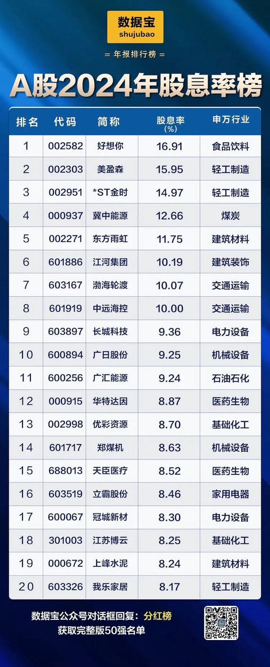 _分红高股票_分红率高的股票好吗