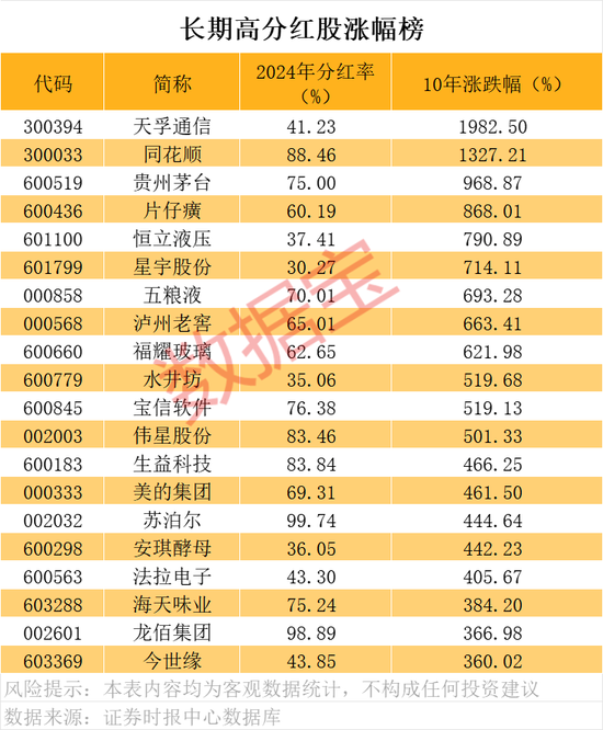 _分红率高的股票好吗_分红高股票
