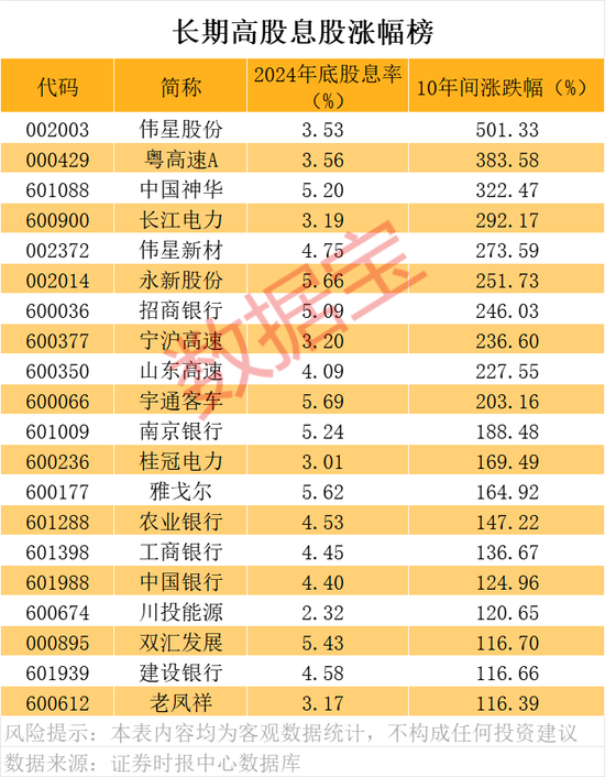 分红率高的股票好吗_分红高股票_