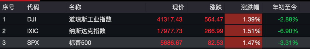 _暴涨的币_2021暴涨币