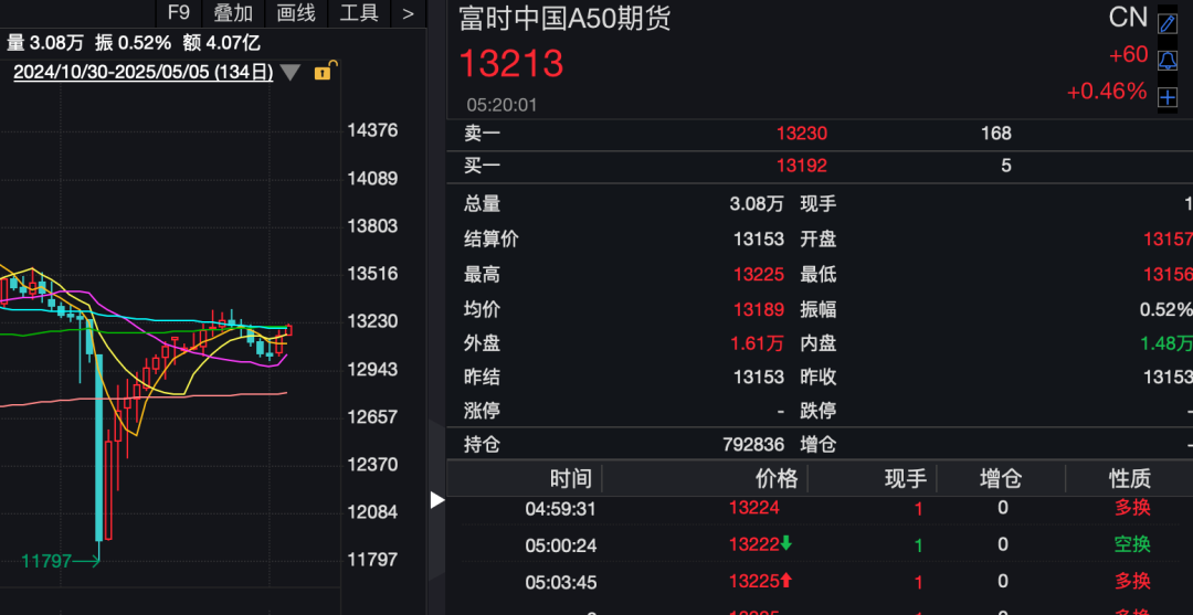 _2021暴涨币_暴涨的币