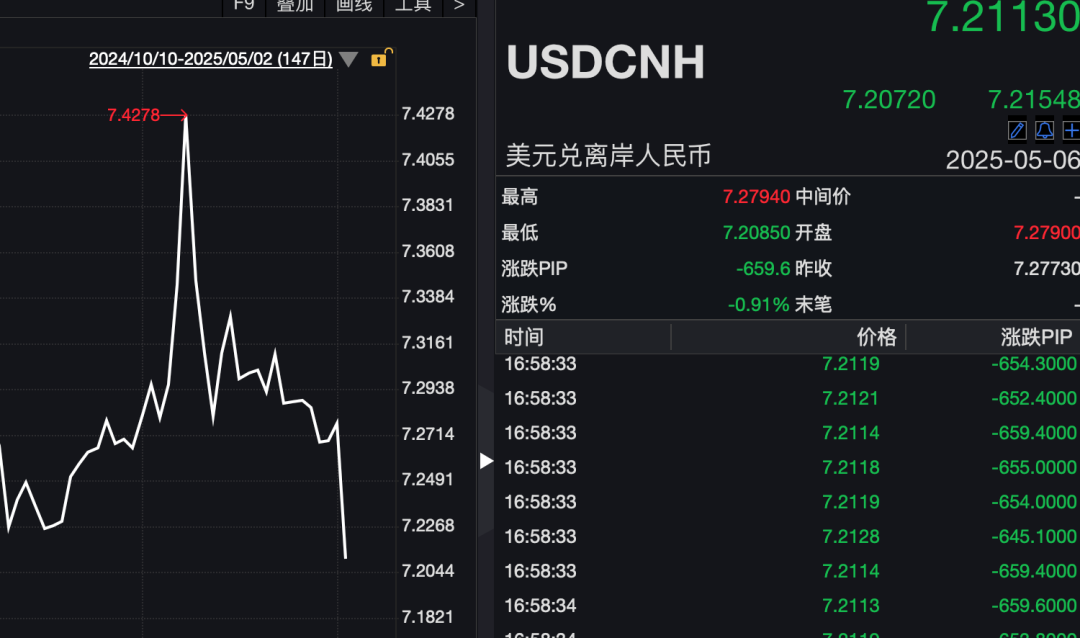 _2021暴涨币_暴涨的币