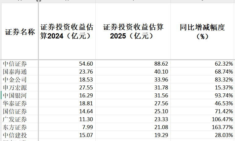 季度同比_前三季度gdp增长_
