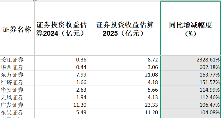 前三季度gdp增长__季度同比