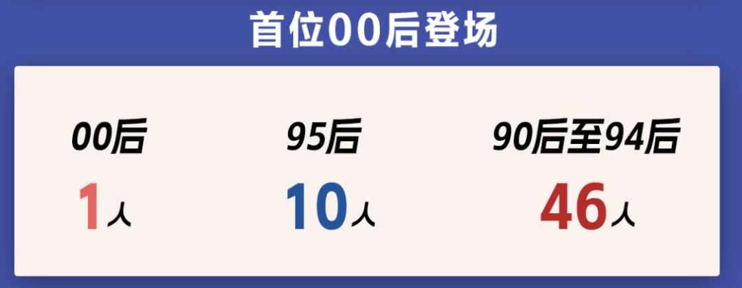 _A股青年董事长画像来了！“00后”闪亮登场，更注重研发，营收普遍向好_A股青年董事长画像来了！“00后”闪亮登场，更注重研发，营收普遍向好
