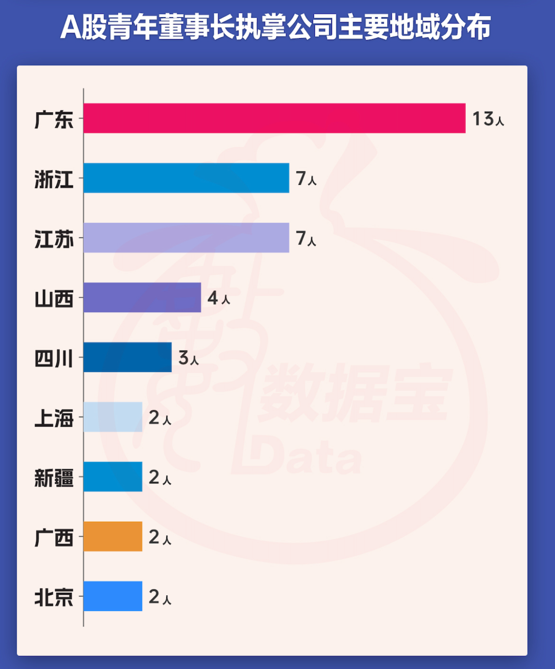 A股青年董事长画像来了！“00后”闪亮登场，更注重研发，营收普遍向好__A股青年董事长画像来了！“00后”闪亮登场，更注重研发，营收普遍向好