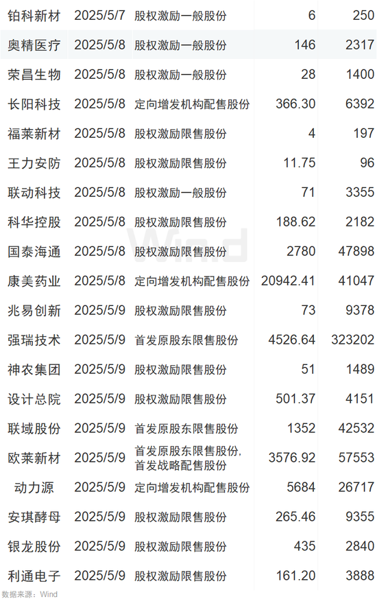 投资前瞻：周四聚焦美联储议息结果、多家公司摘星摘帽__投资前瞻：周四聚焦美联储议息结果、多家公司摘星摘帽