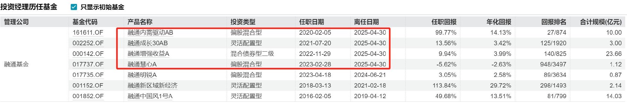表：范琨离任最后四只产品  来源：Wind 界面新闻整理