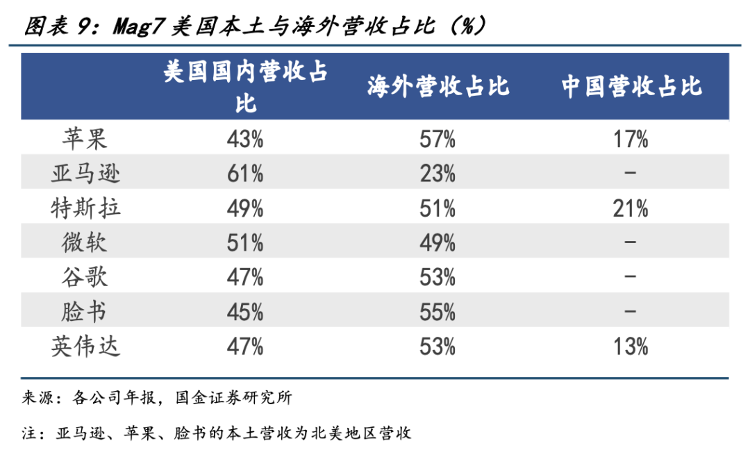 特朗普执政期间美股涨了多少_特朗普当选美国股市_