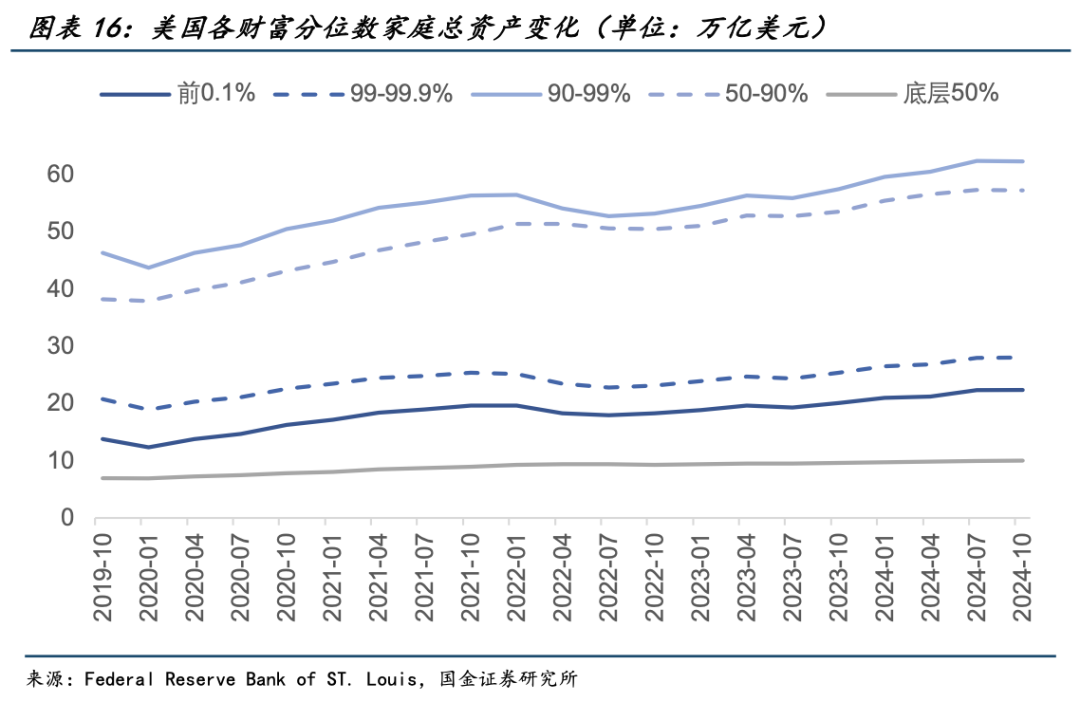 特朗普执政期间美股涨了多少_特朗普当选美国股市_