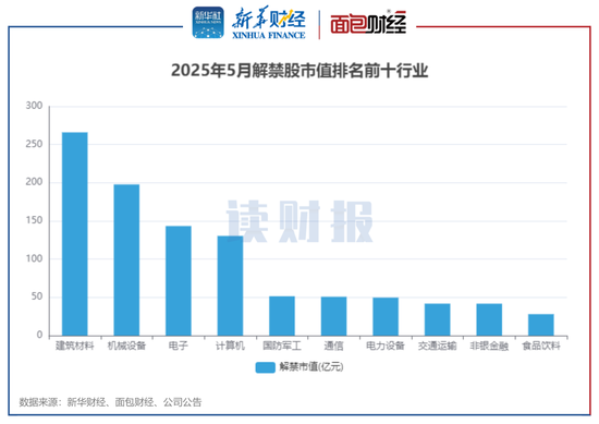 天山铝业解禁股_天山股份延期_