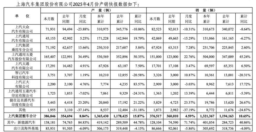 _能源暴涨_能源增速下降说明什么