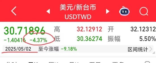 _新台币走势_台币未来趋势