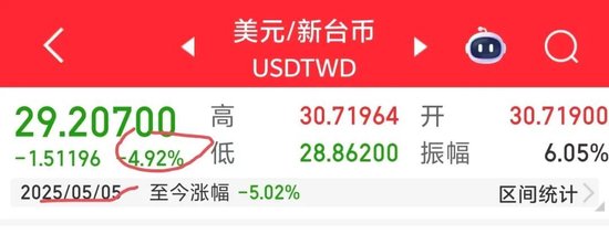 台币未来趋势_新台币走势_