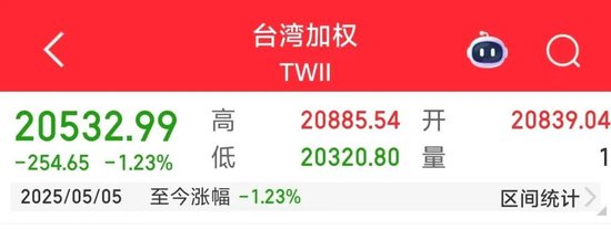 台币未来趋势_新台币走势_