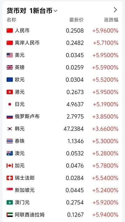 新台币走势_台币未来趋势_