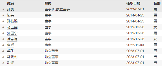 江信基金换帅：孙剑接任董事长 暂代总经理__江信基金换帅：孙剑接任董事长 暂代总经理