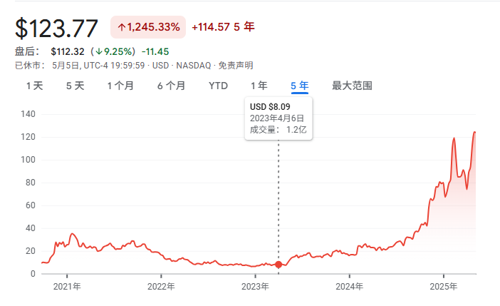 微博2019年一季度财报预期__富士康2016年全年财报