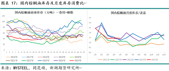 无油空压机用什么高温油脂_美产和英产小棕瓶区别_