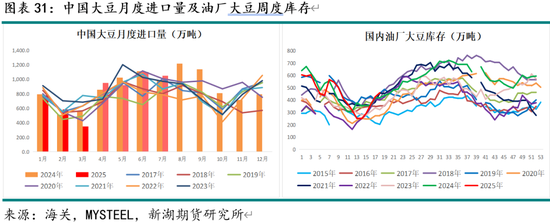 无油空压机用什么高温油脂_美产和英产小棕瓶区别_
