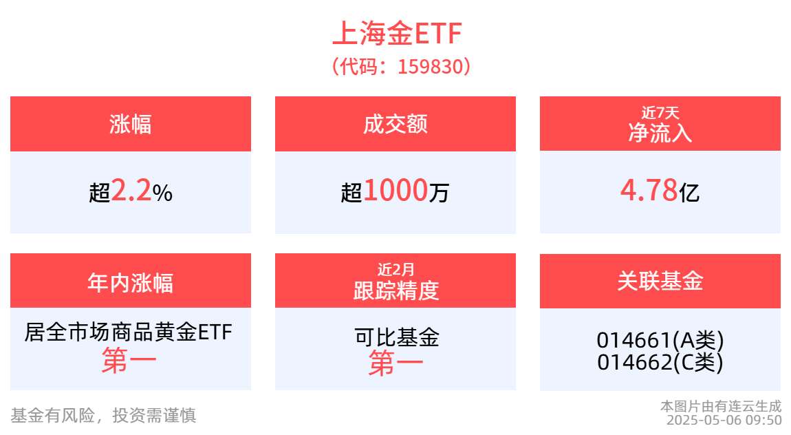 _上海黄金大盘价格_上海黄金交易大盘走势图