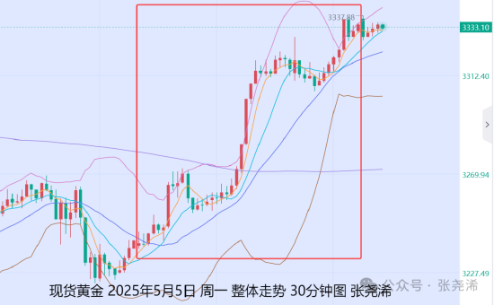 中国大妈买黄金时金价__避险情绪仍支撑金价