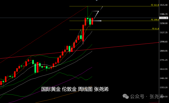 中国大妈买黄金时金价__避险情绪仍支撑金价