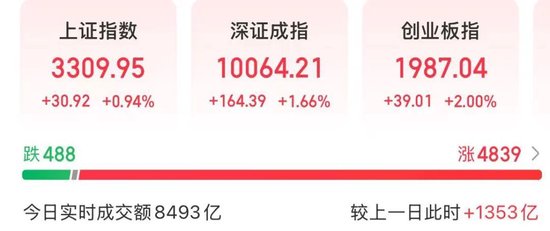 股票上涨量少__股票价涨量少