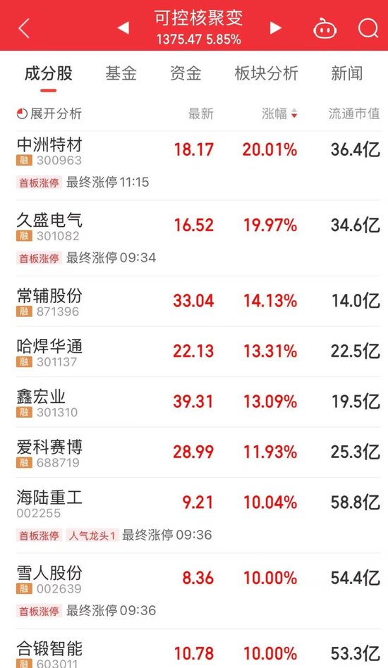 股票上涨量少__股票价涨量少