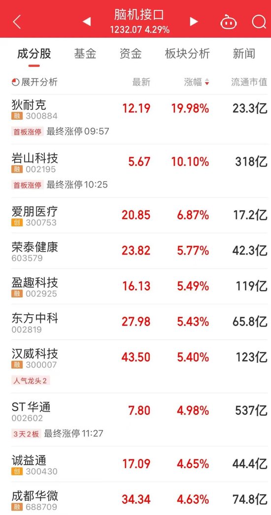 股票上涨量少__股票价涨量少