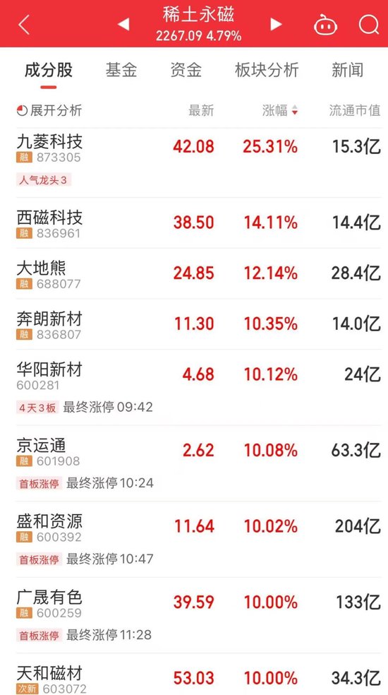 _股票价涨量少_股票上涨量少