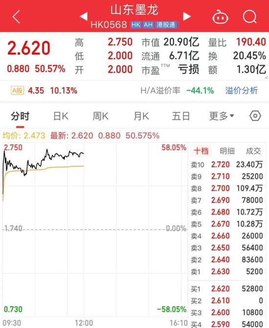 股票价涨量少__股票上涨量少